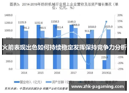 火箭表现出色如何持续稳定发挥保持竞争力分析