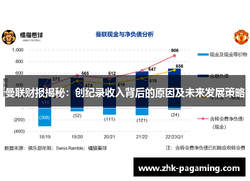 曼联财报揭秘：创纪录收入背后的原因及未来发展策略