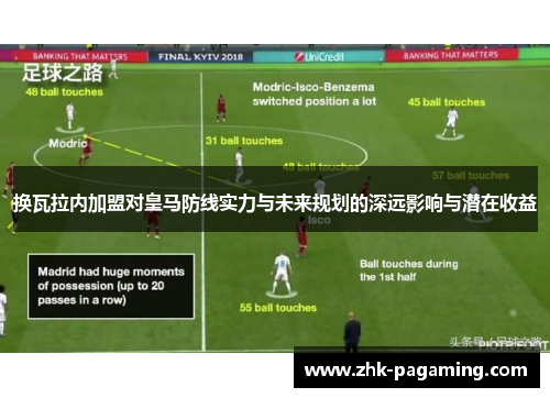 换瓦拉内加盟对皇马防线实力与未来规划的深远影响与潜在收益