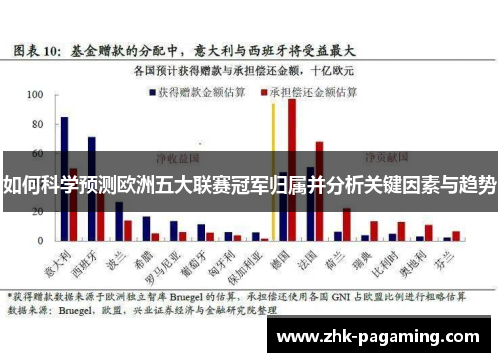 如何科学预测欧洲五大联赛冠军归属并分析关键因素与趋势