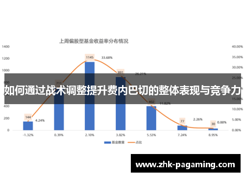 如何通过战术调整提升费内巴切的整体表现与竞争力