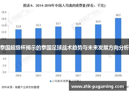 泰国超级杯揭示的泰国足球战术趋势与未来发展方向分析