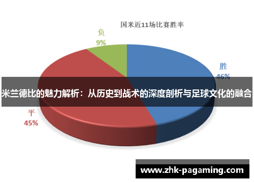 米兰德比的魅力解析:从历史到战术的深度剖析与足球文化的融合 米兰德比的魅力解析:从历史到战术的深度剖析与足球文化的融合