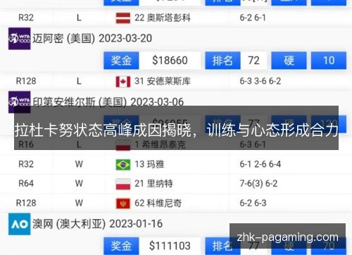 拉杜卡努状态高峰成因揭晓，训练与心态形成合力